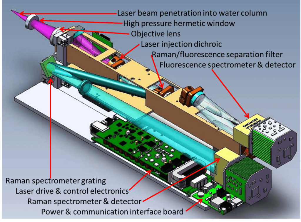 Deep ocean AUV Sensor