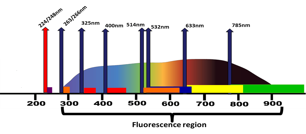 technology-fluorescence-region-photon-systems