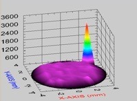 Wafer with significant PL peak