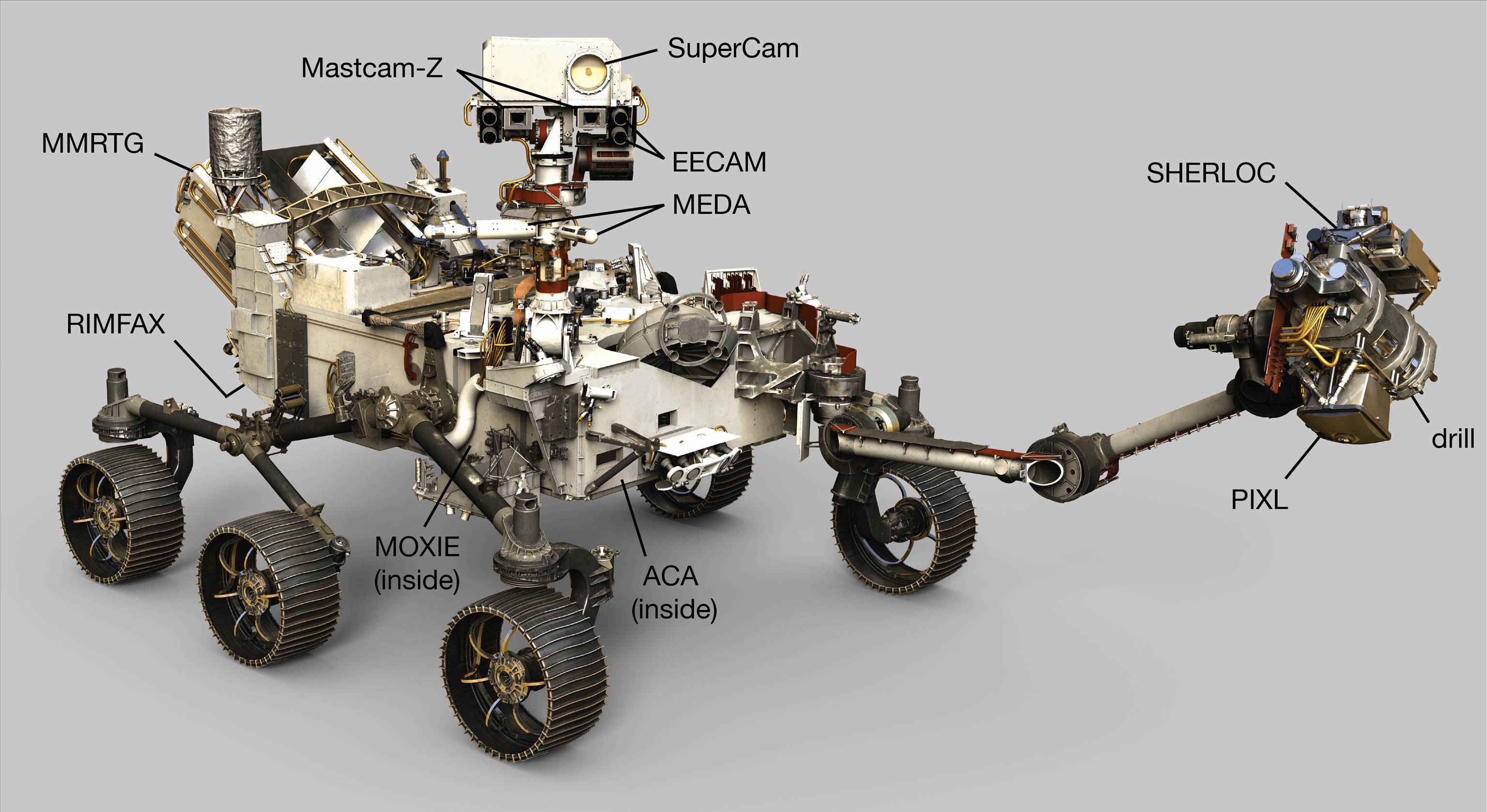 Mars 2020 annotated