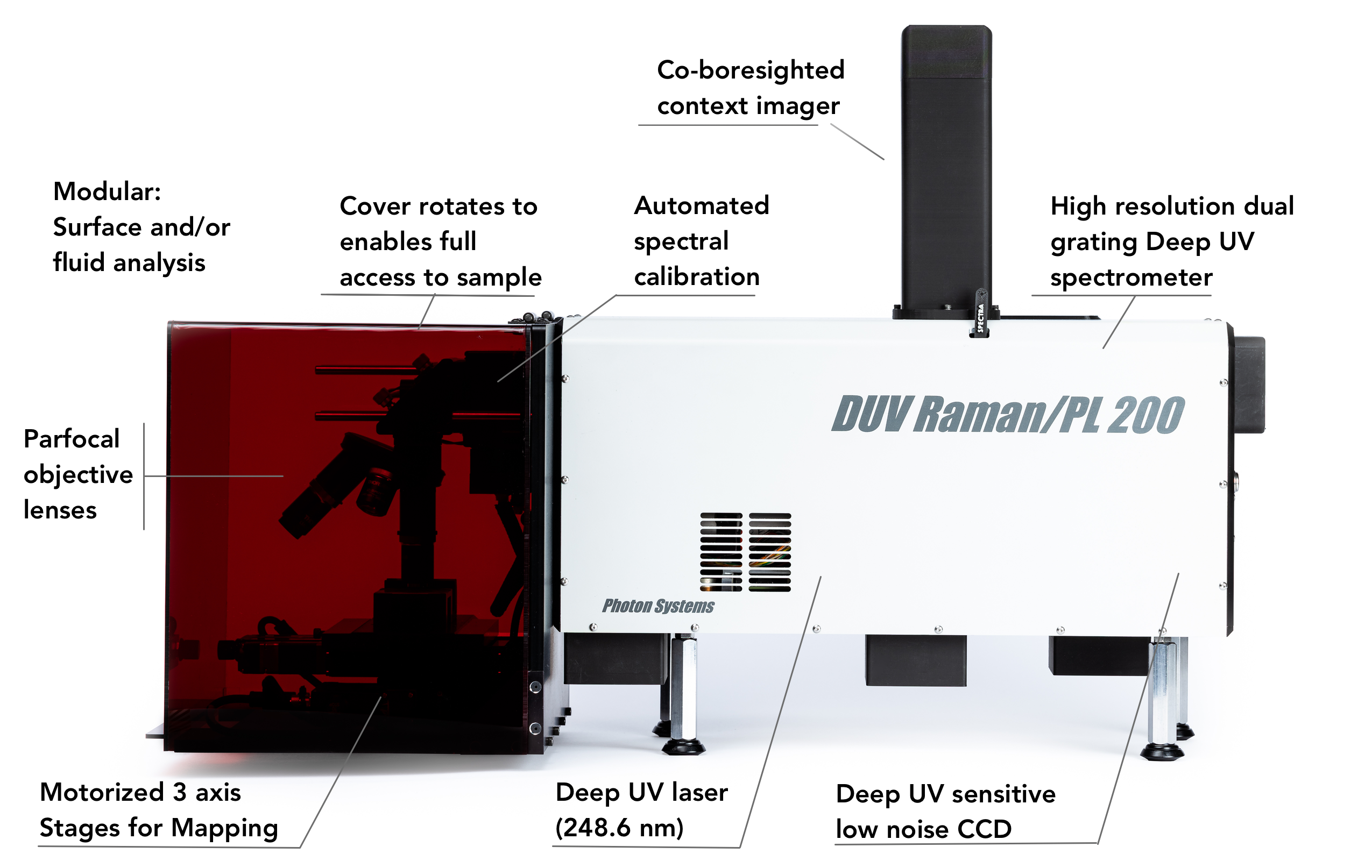 RPL200 with full XYZ mapping capability.